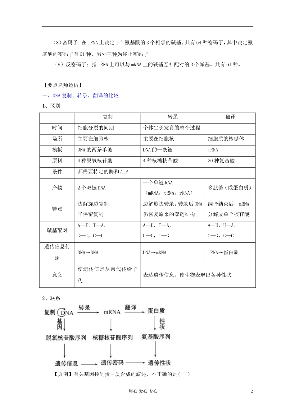 2012届高三生物一轮复习 4.1 基因指导蛋白质的合成精品学案 新人教版必修2_第2页