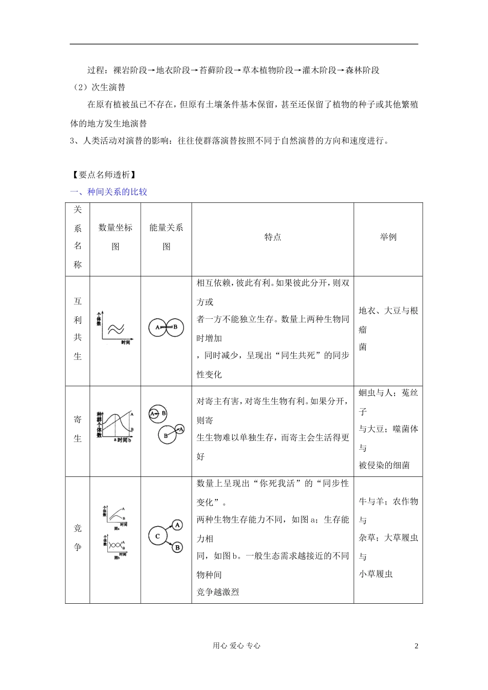 2012届高三生物一轮复习 4.3 群落的结构、群落的演替精品学案 新人教版必修3_第2页