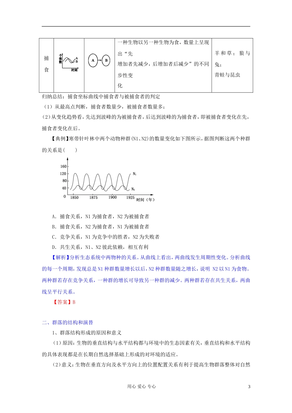 2012届高三生物一轮复习 4.3 群落的结构、群落的演替精品学案 新人教版必修3_第3页