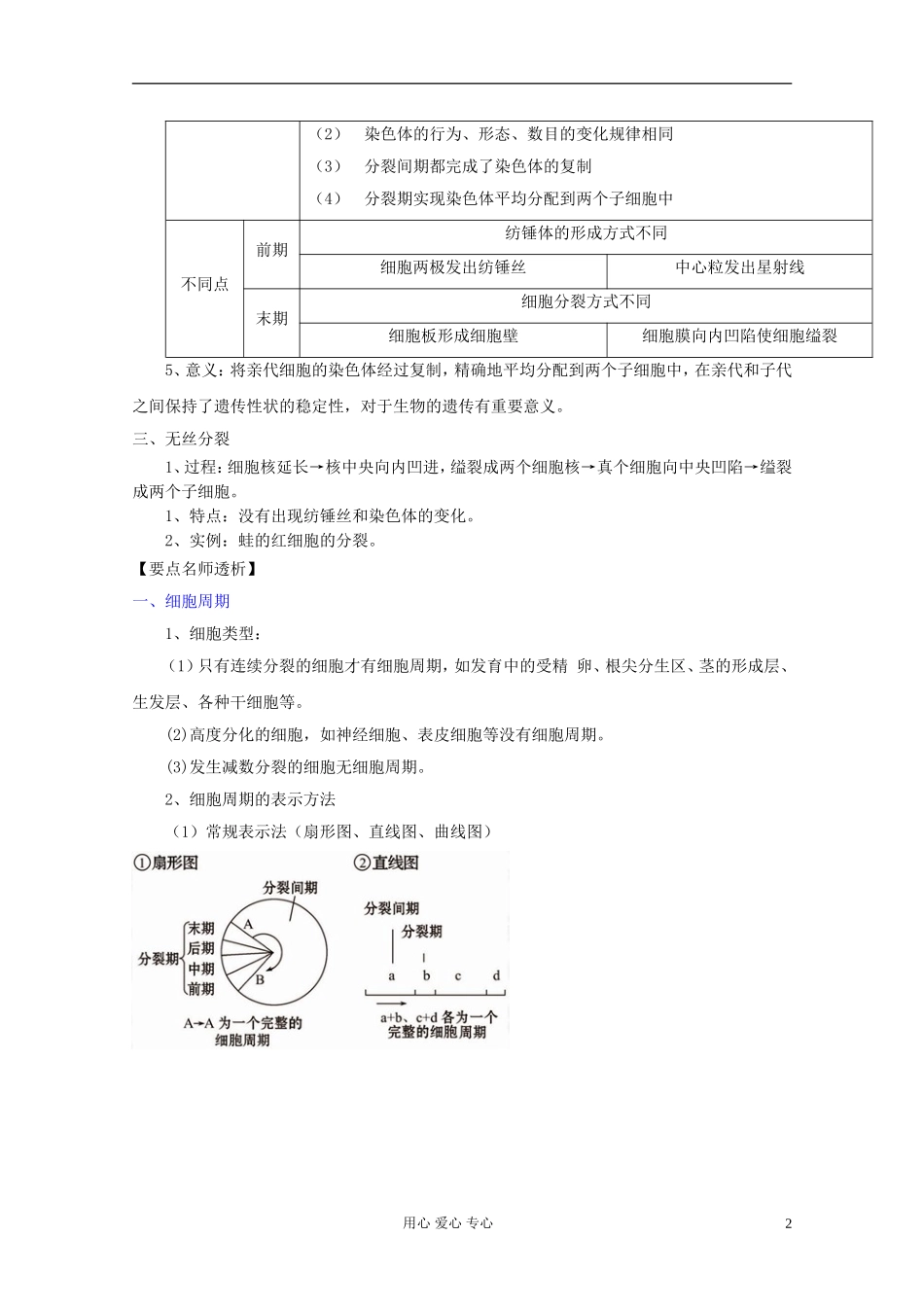 2012届高三生物一轮复习 6.1 细胞的增殖精品学案 新人教版必修1_第2页