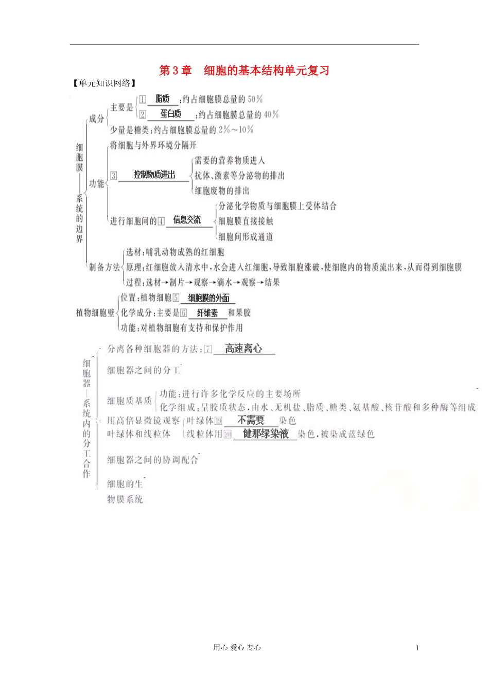 2012届高三生物一轮复习 第3章 细胞的基本结构（单元复习）精品学案 新人教版必修1_第1页