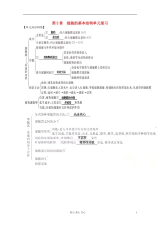 2012届高三生物一轮复习 第3章 细胞的基本结构（单元复习）精品学案 新人教版必修1