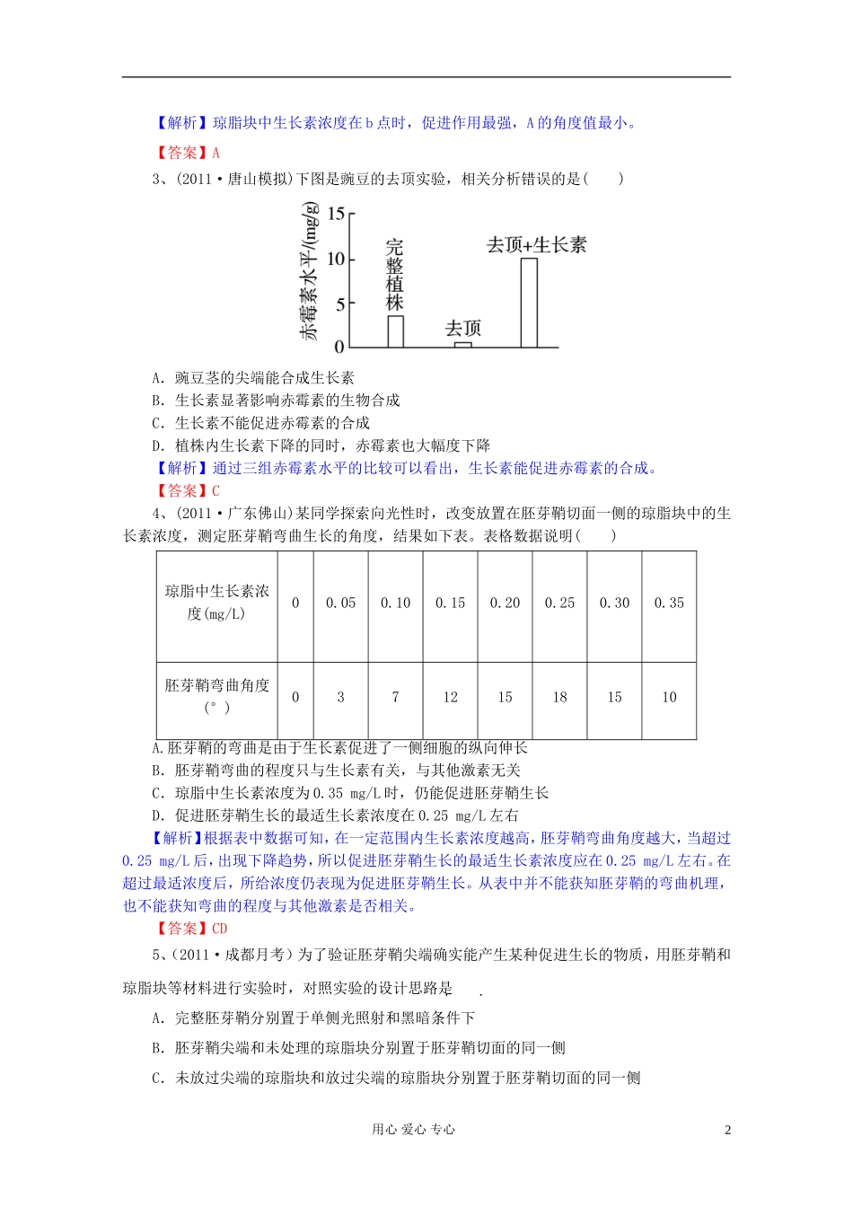 2012届高三生物一轮复习 第3章 植物的激素调节（单元复习）精品学案 新人教版必修3_第2页