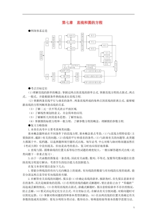 2012届高考数学一轮复习 7.1 直线的方程教案
