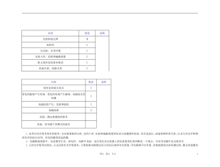 2012届高中物理第一轮总复习 第12章 第1讲 光的折射全反射学案（教师版）新人教版