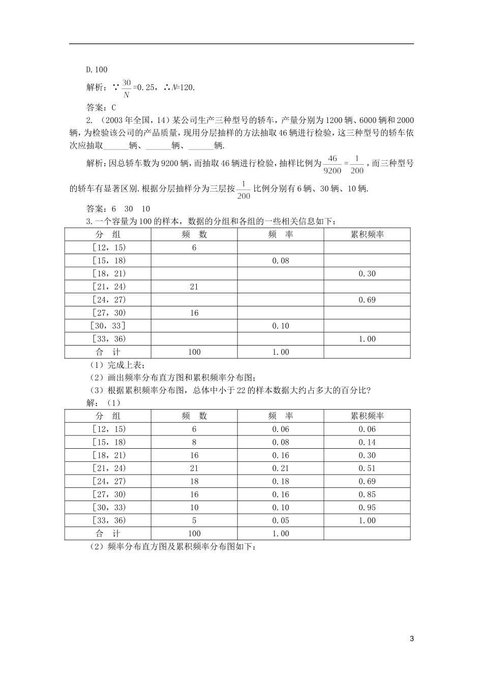 2012届高考数学一轮复习 12.3 统 计教案_第3页