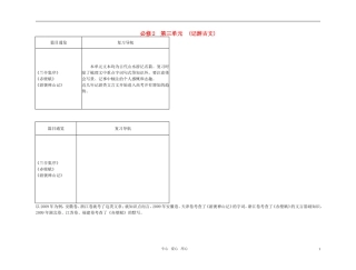 2011高考语文总复习 特级教师指导复习文言文 记游古文全部学案 必修2