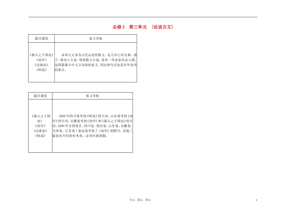 2011高考语文总复习 特级教师指导复习文言文 论说古文13全部学案 必修3_第1页
