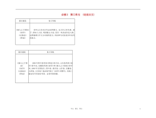 2011高考语文总复习 特级教师指导复习文言文 论说古文全部学案 必修3