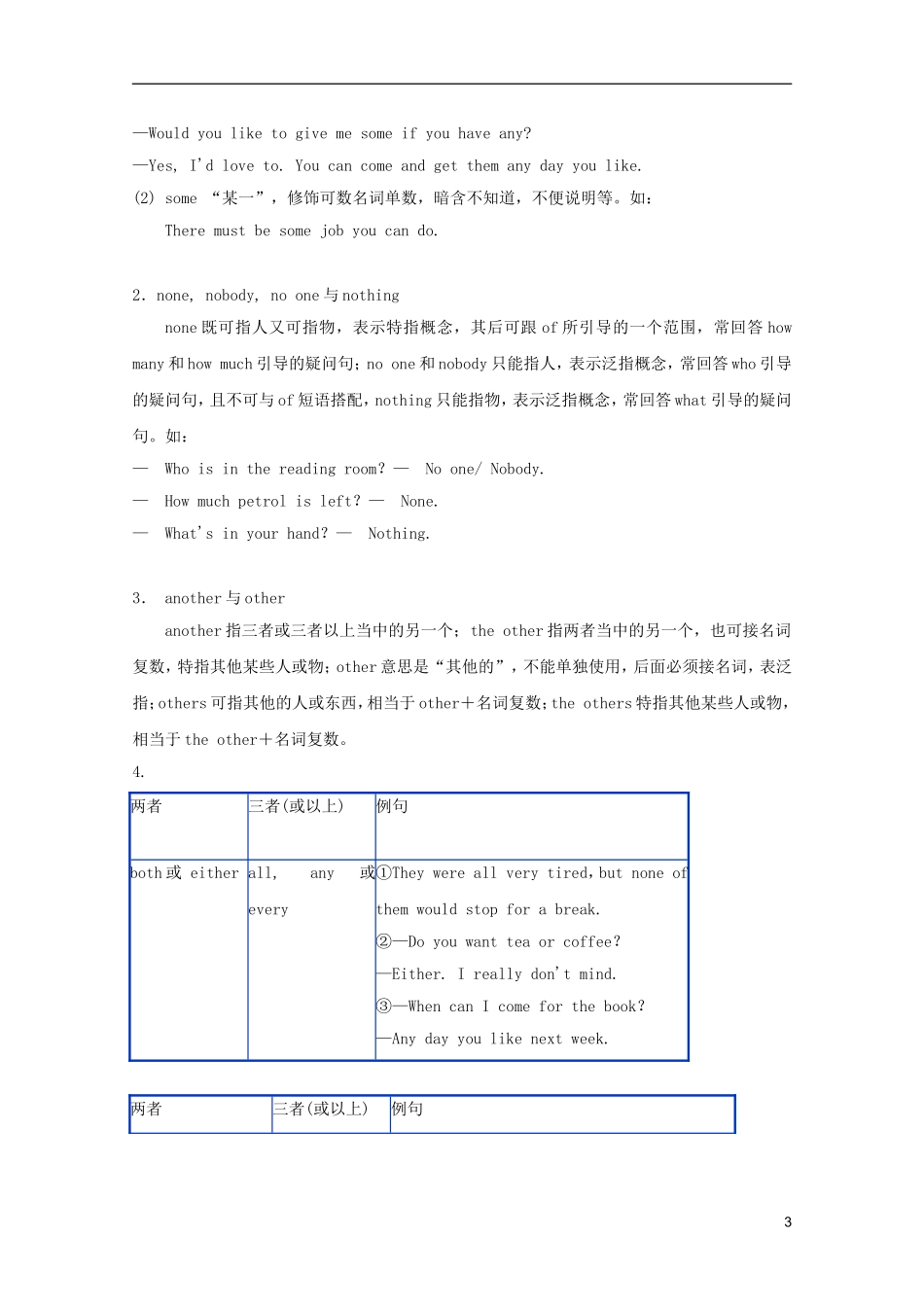 2012届高考英语 专题三 代词精品学案_第3页
