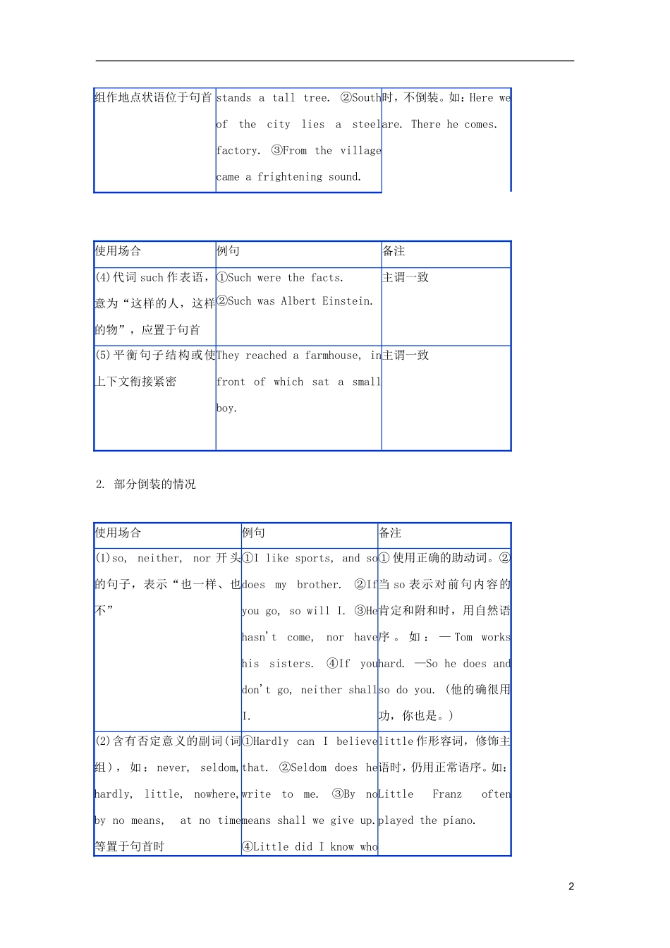 2012届高考英语 专题十三 特殊句式精品学案_第2页