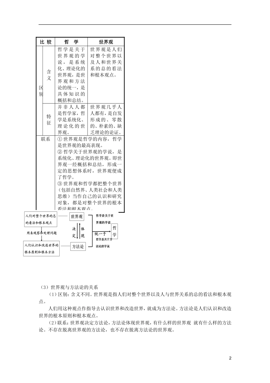 2012届高三政治一轮复习讲义 第一课 美好生活的向导 新人教必修4_第2页