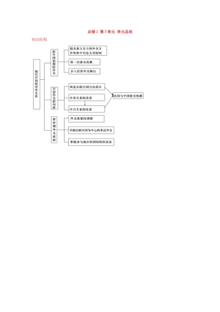 2012届高中历史一轮复习 第7单元 单元总结精品学案 新人教版必修1