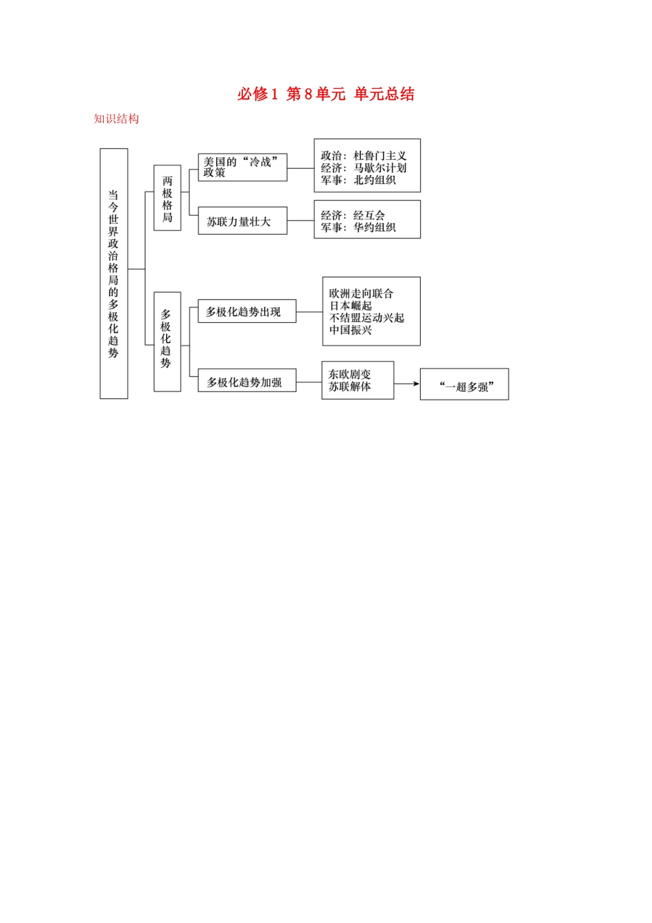 2012届高中历史一轮复习 第8单元 单元总结精品学案 新人教版必修1_第1页