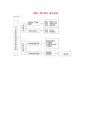 2012届高中历史一轮复习 第8单元 单元总结精品学案 新人教版必修1