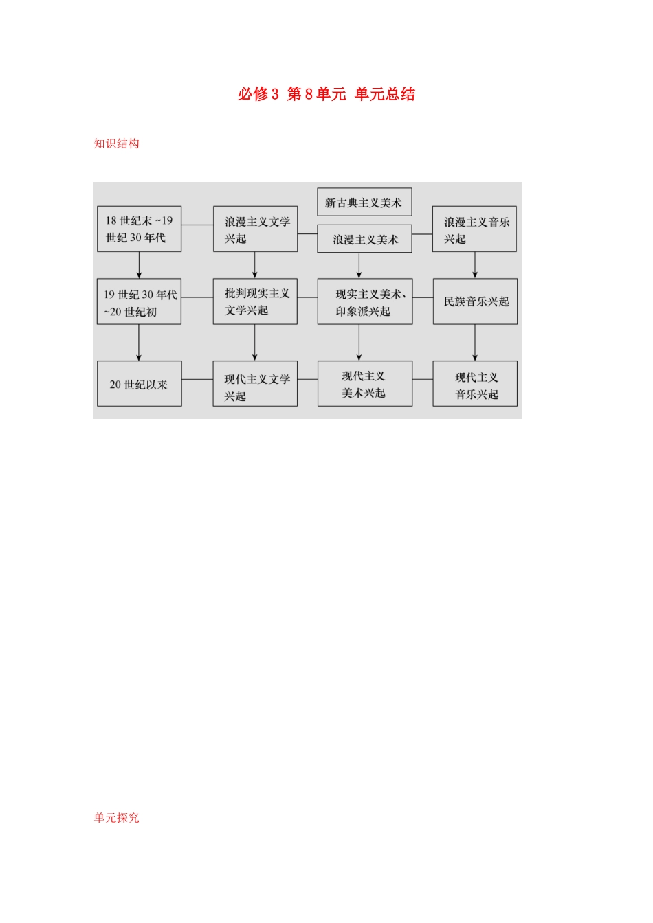 2012届高中历史一轮复习 第8单元 单元总结精品学案 新人教版必修3_第1页