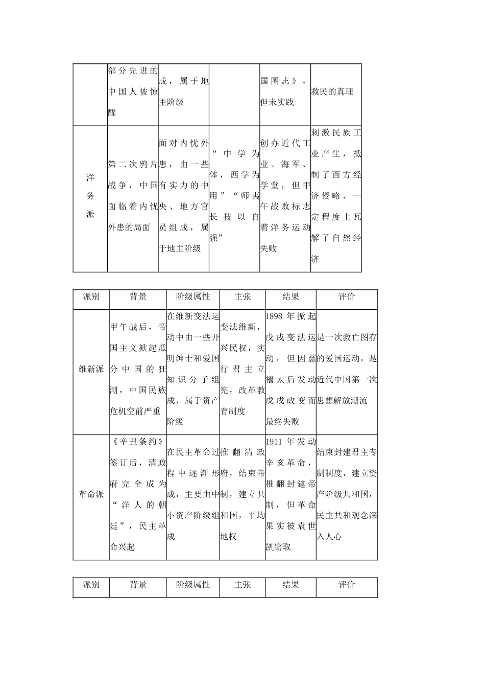2012届高中历史一轮复习 近现代中国的先进思想与理论成果学案 人民版_第3页