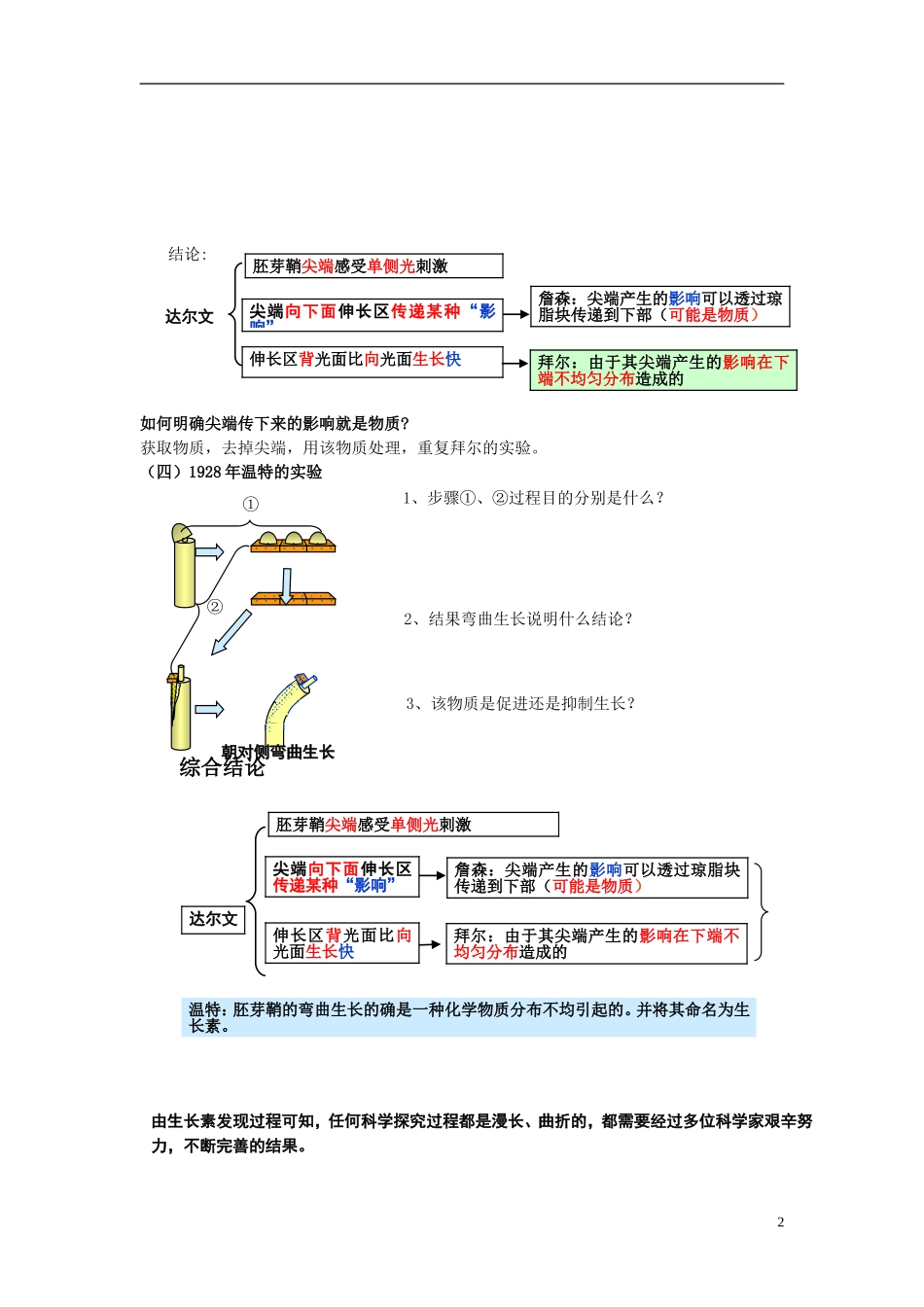 2012-2013学年广东省广州市高中生物 生长素发现学案1 新人教版_第2页
