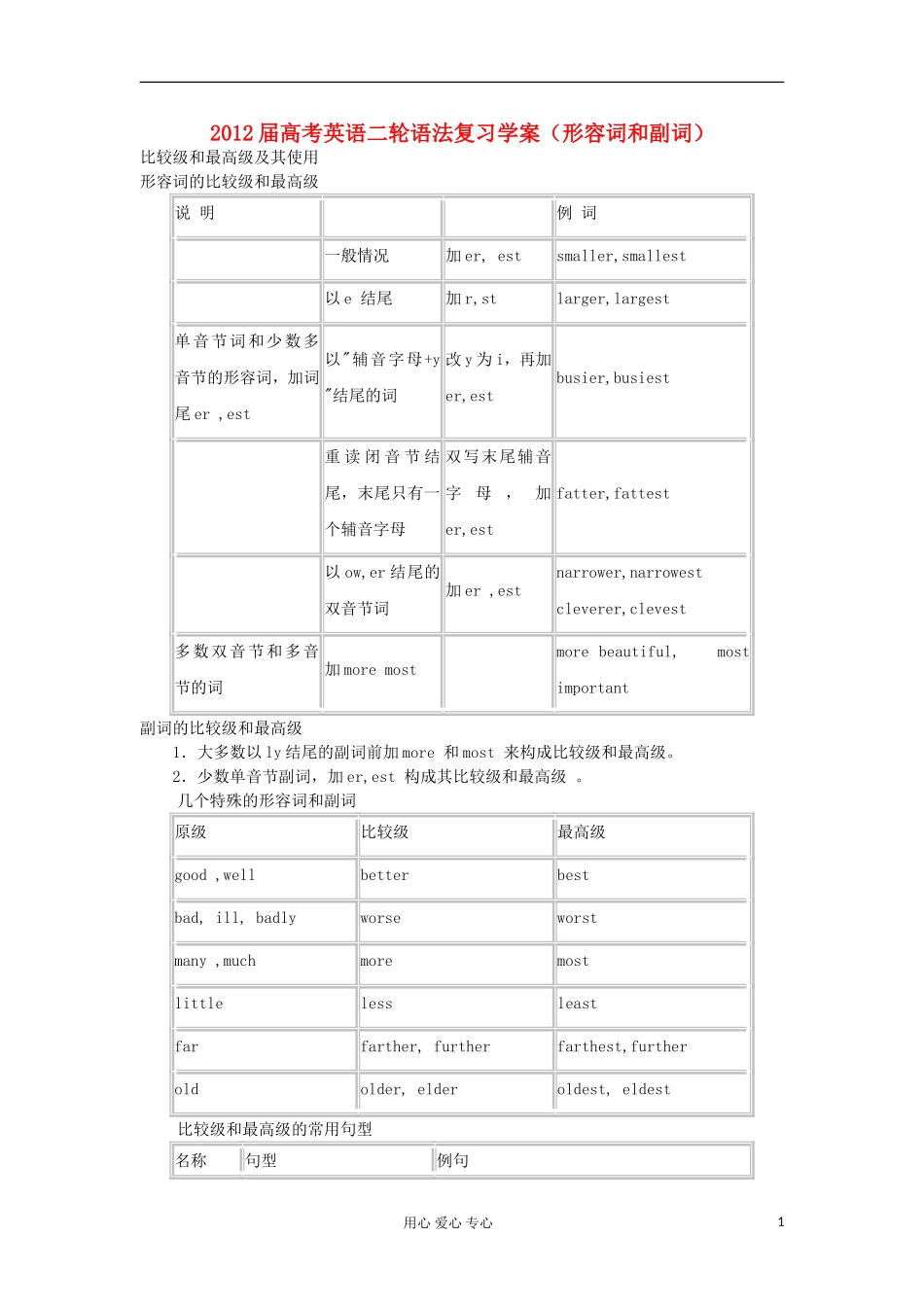 2012届高考英语二轮 语法复习（形容词和副词）学案_第1页