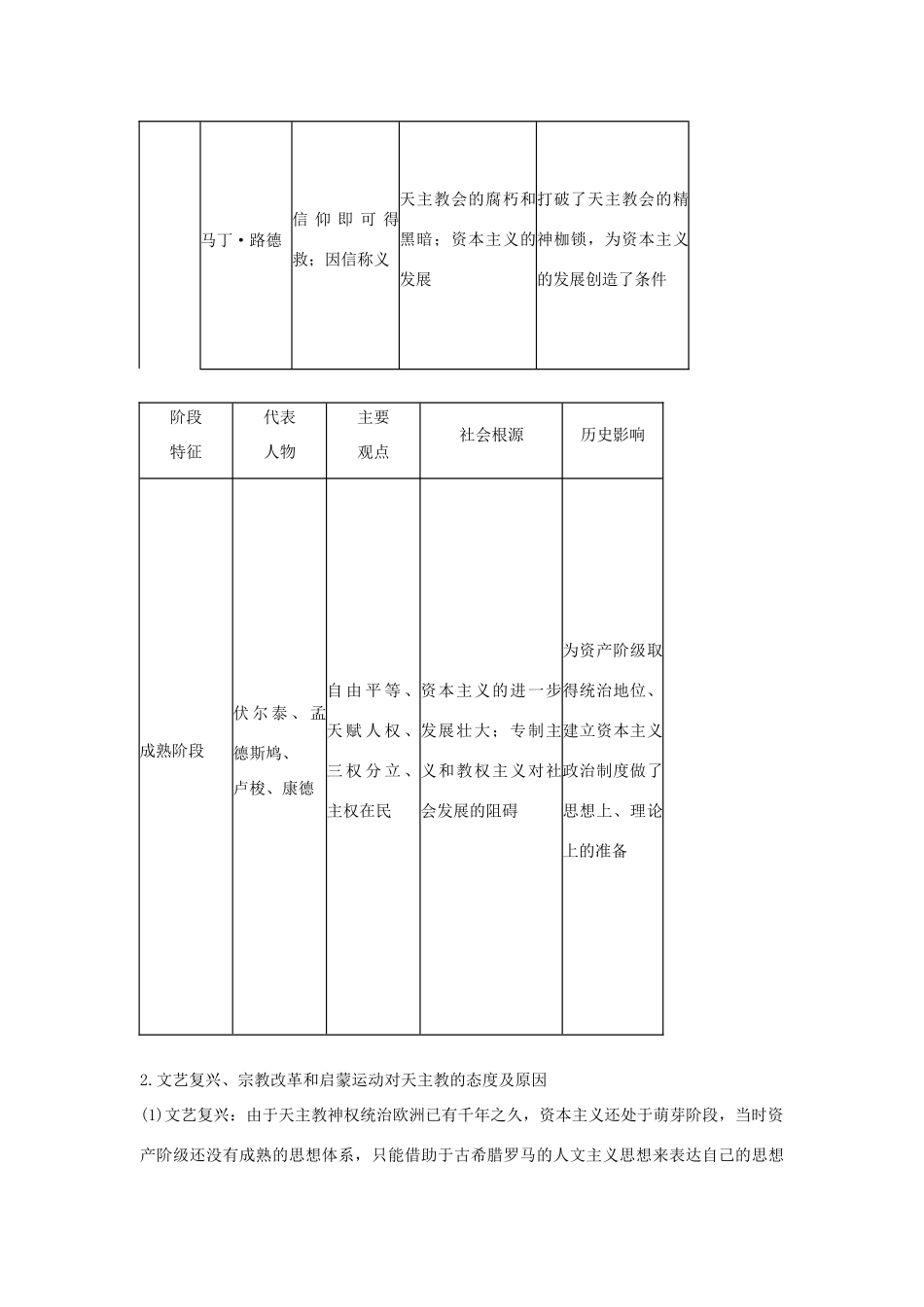 2012届高中历史一轮复习 西方人文精神的起源与发展学案 人民版_第3页