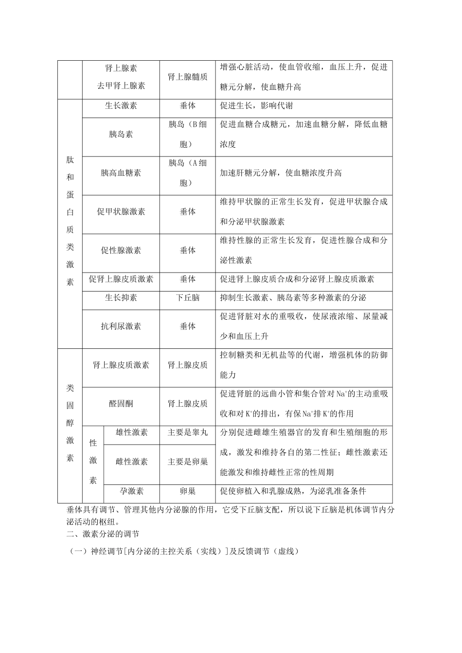 2012高三生物第一轮复习 4、生命活动的调节2-1人和高等动物生命活动的调节之体液调节教案 新人教版_第2页