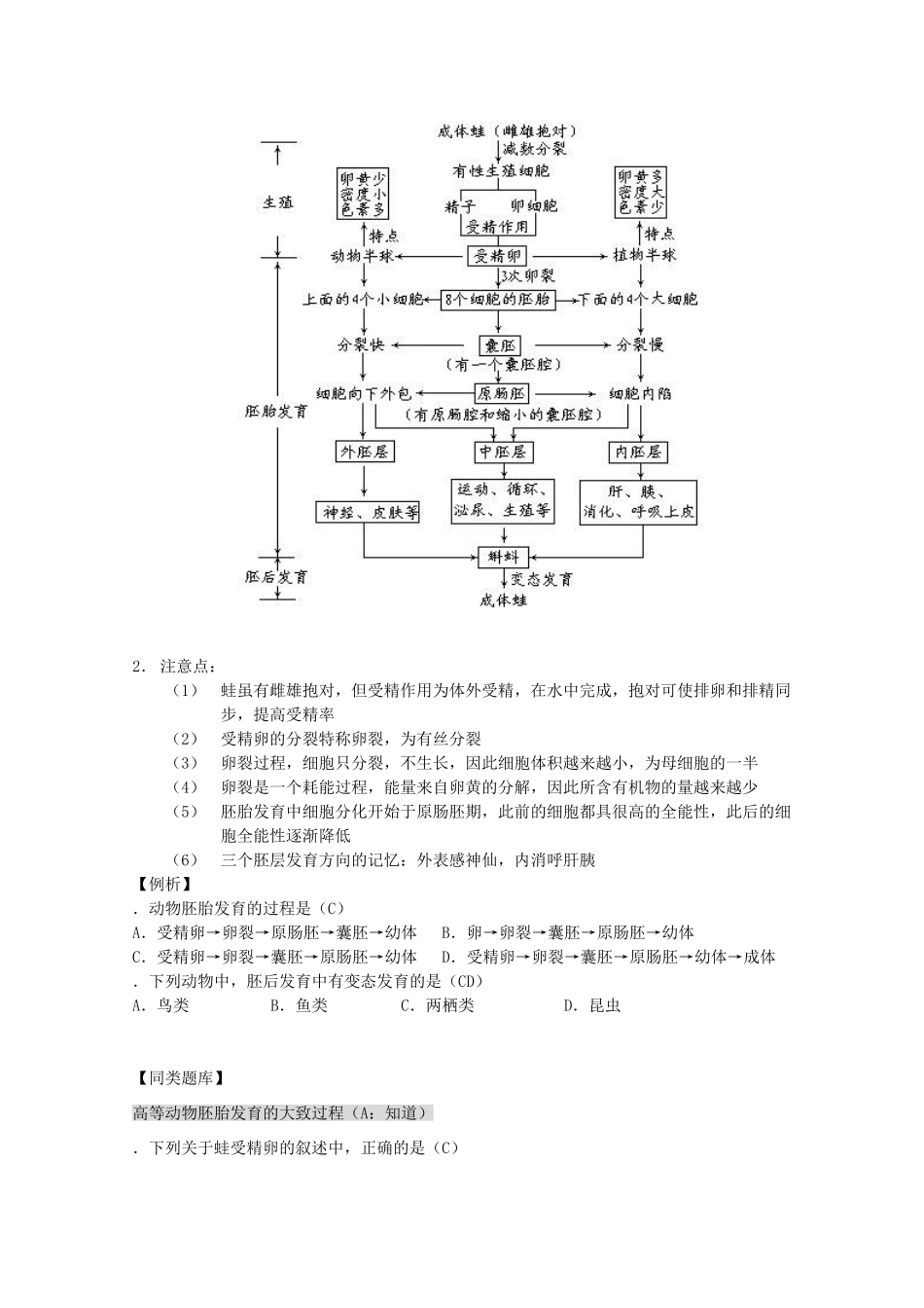 2012高三生物第一轮复习 5、生物的生殖和发育2-2生物个体发育之高等动物的个体发育教案 新人教版_第2页