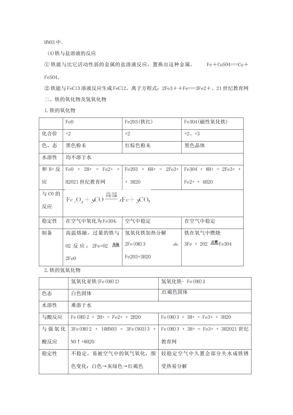 2012版高考化学一轮 3.3 铁及其重要化合物精品复习学案 新人教版必修1_第2页