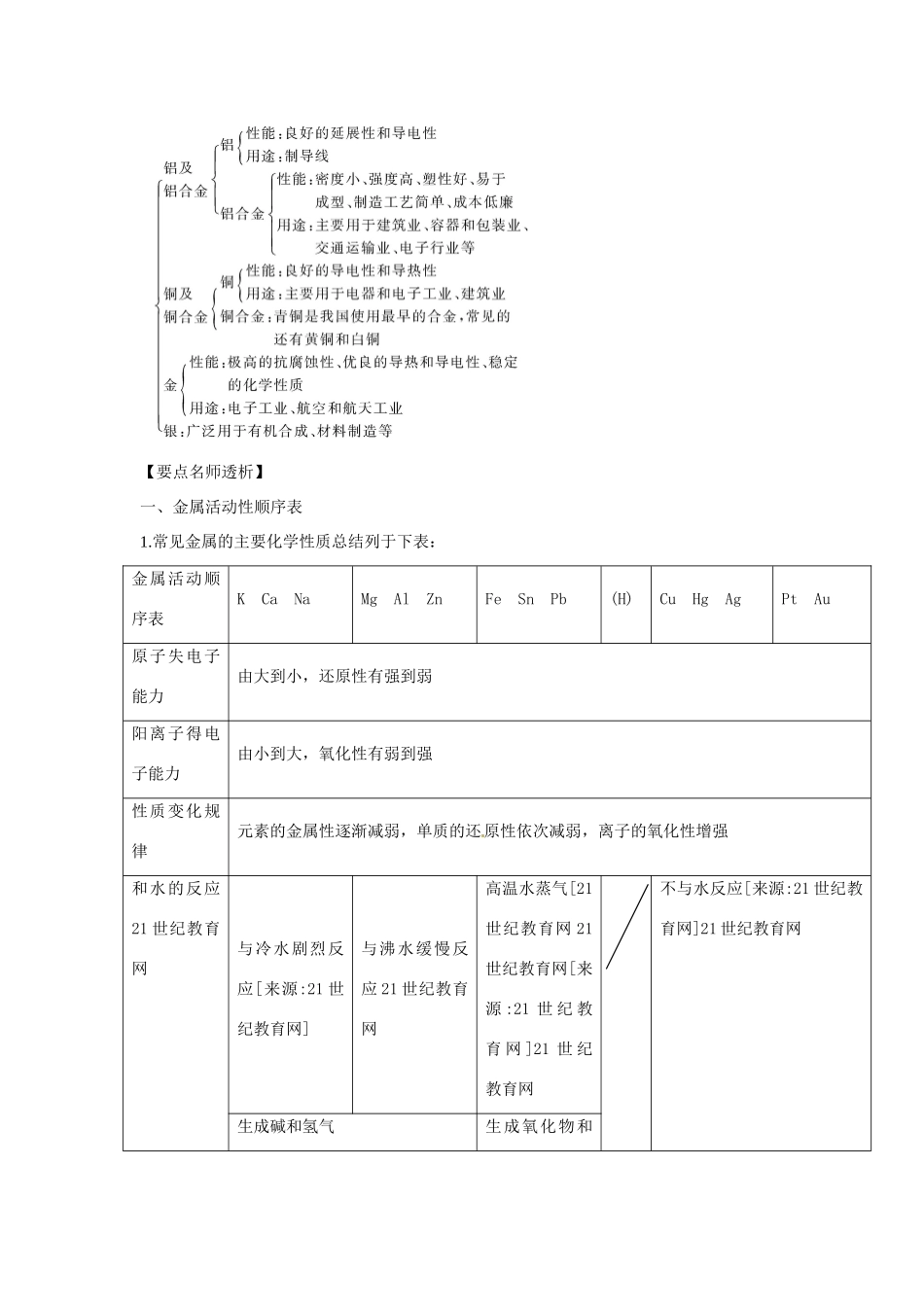 2012版高考化学一轮 3.4用途广泛的金属材料精品复习学案 新人教版必修1_第2页