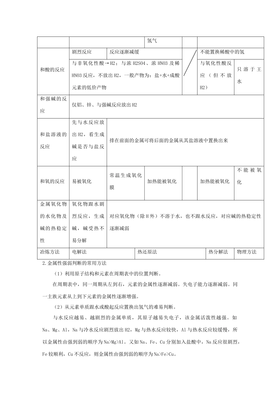 2012版高考化学一轮 3.4用途广泛的金属材料精品复习学案 新人教版必修1_第3页