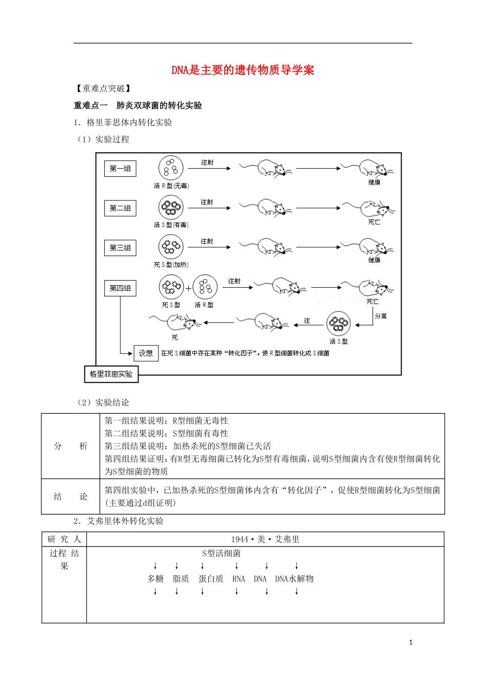 2012高三生物一轮复习 DNA是主要的遗传物质导学案 新人教版_第1页