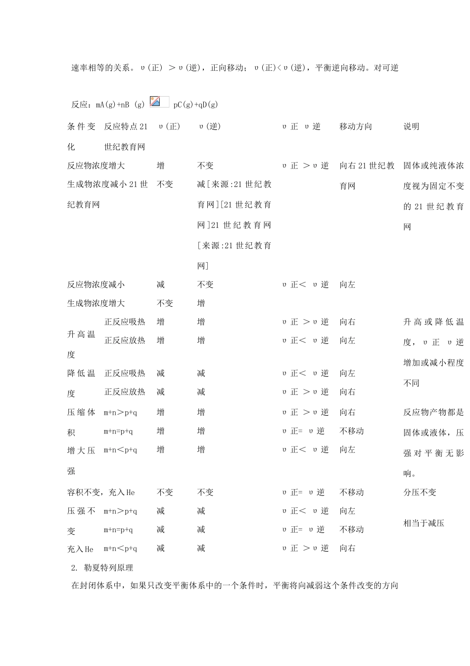 2012版高考化学一轮 7.2 化学平衡状态 化学平衡的移动精品复习学案 新人教版选修4_第2页