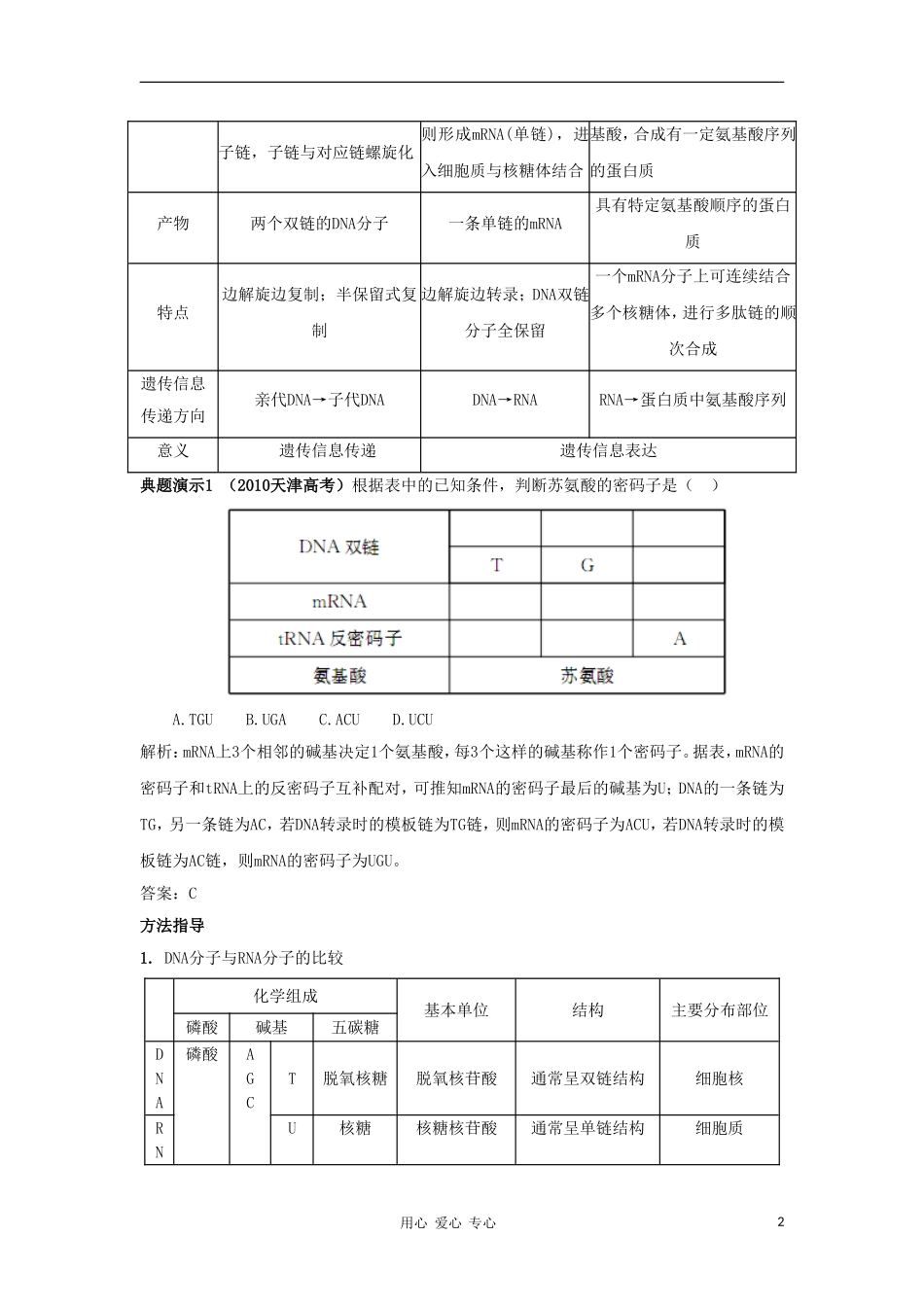 2012高三生物一轮复习 基因指导蛋白质的合成导学案 新人教版_第2页