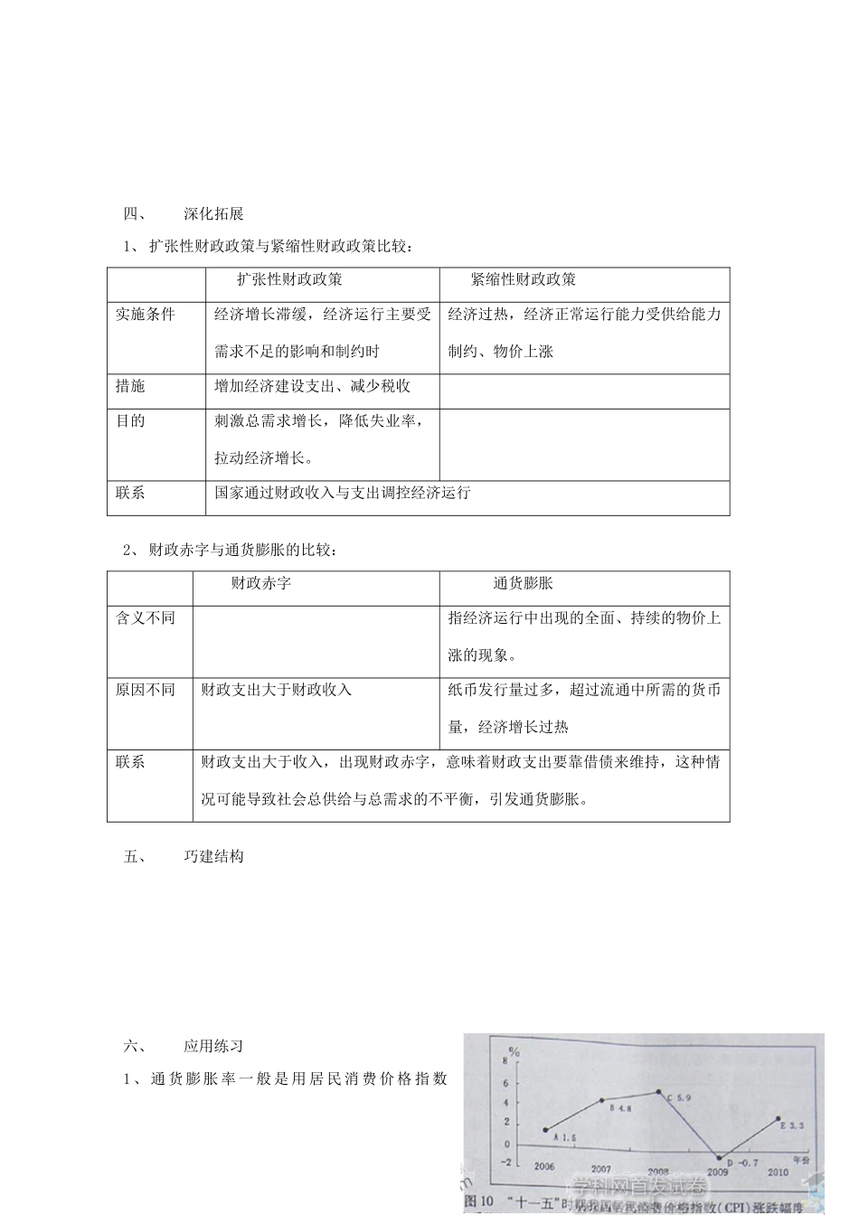 2012年高中政治 3.8.1国家财政学案 新人教必修1_第3页