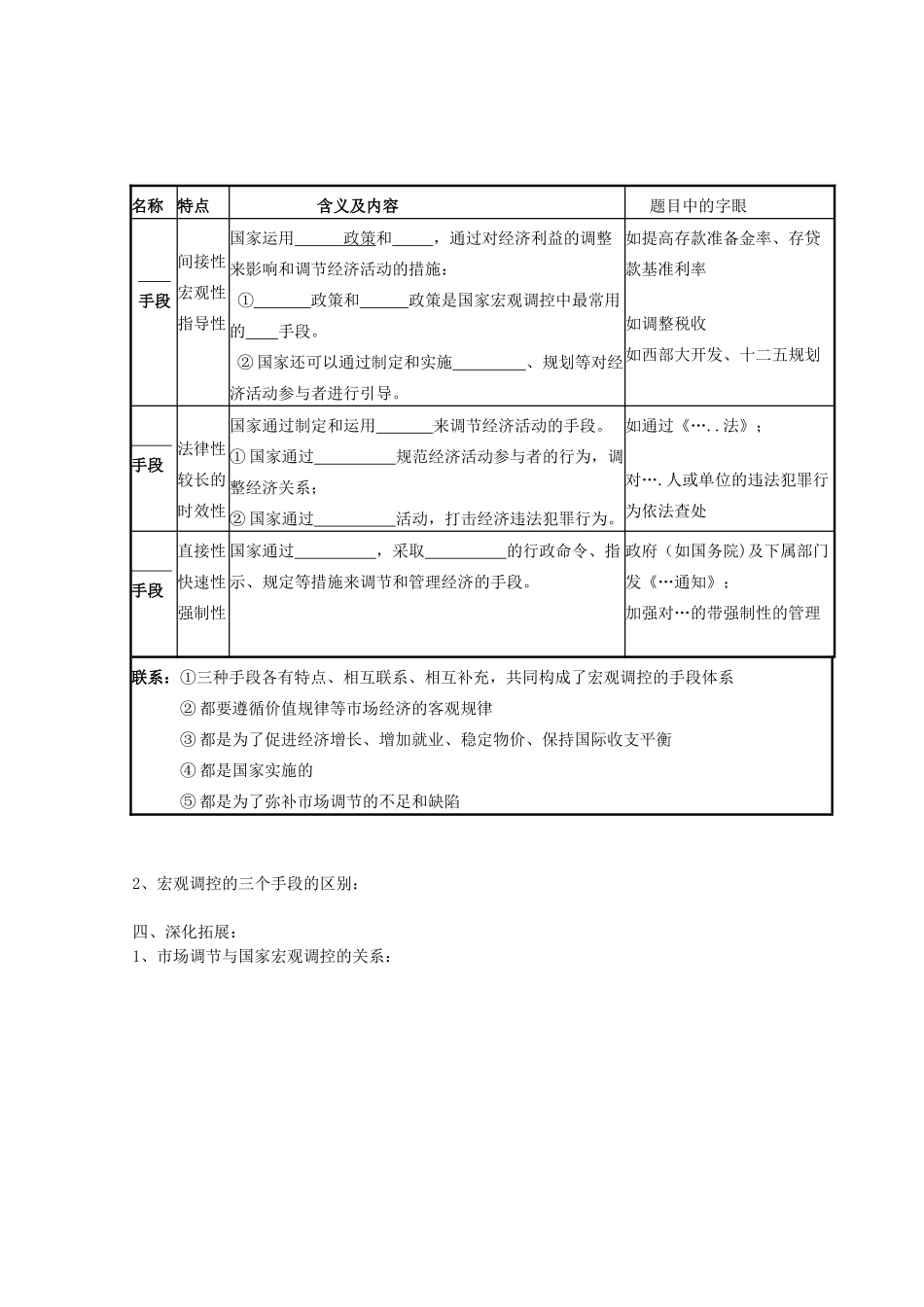 2012年高中政治 4.9.2社会主义市场经济学案 新人教必修1_第2页