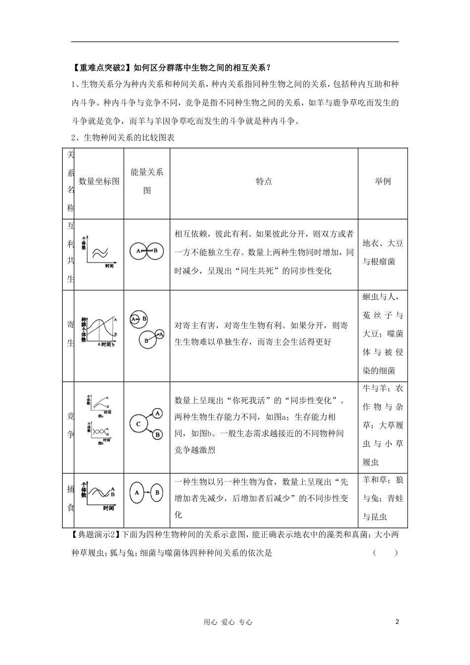 2012高三生物一轮复习 群落的结构导学案 新人教版_第2页