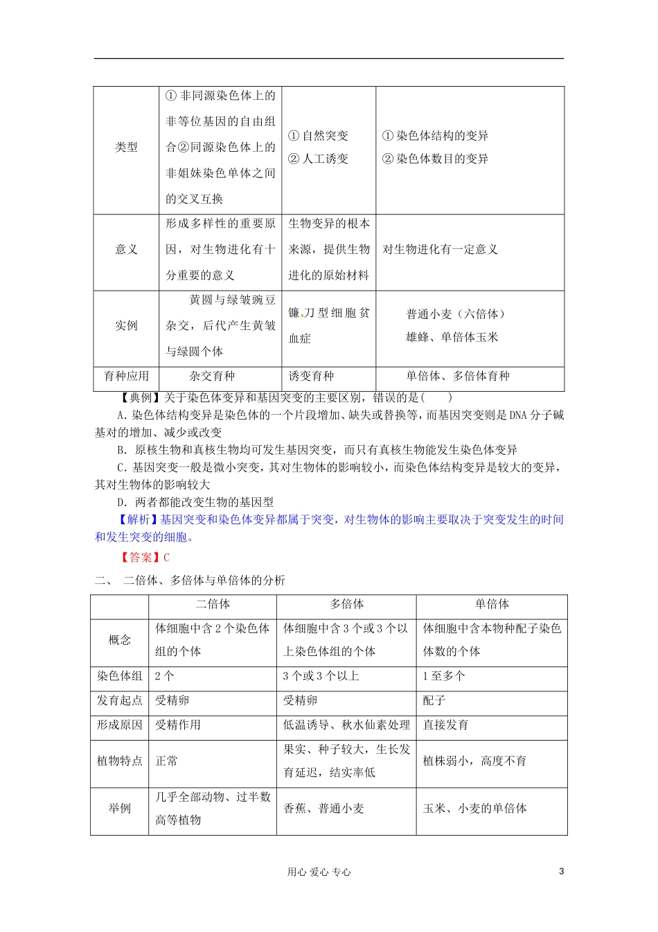 2012版高考生物一轮 5.2 染色体变异精品复习学案 必修2_第3页