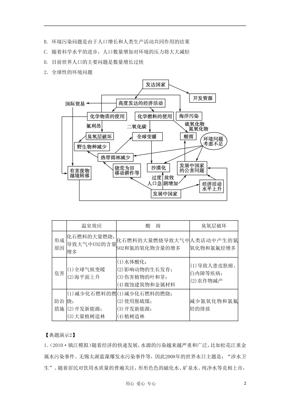 2012高三生物一轮复习 人口增长对生态环境的影响导学案 新人教版_第2页