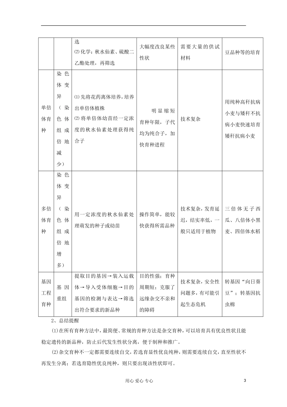 2012版高考生物一轮 6 从杂交育种到基因工程精品复习学案 必修2_第3页