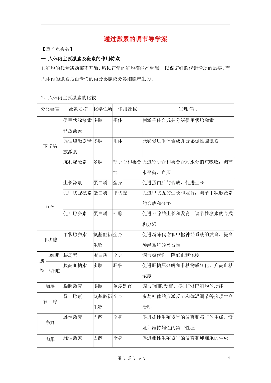 2012高三生物一轮复习 通过激素的调节导学案 新人教版_第1页