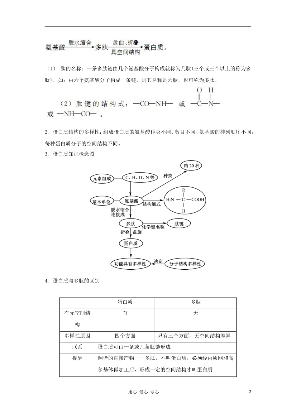 2012高三生物一轮复习 物质的输入和输出（1）导学案 新人教版_第2页