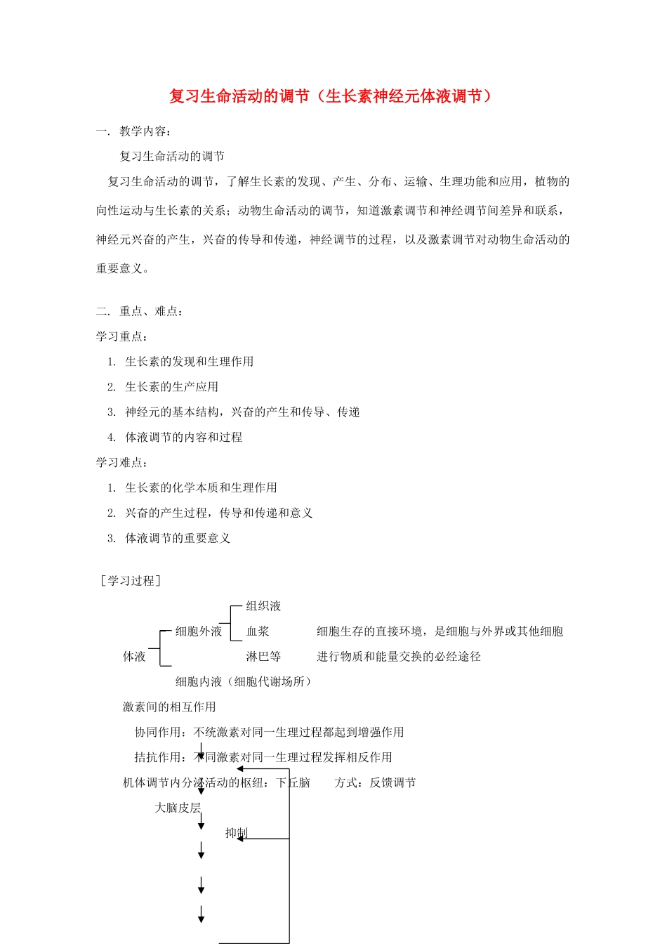 2012高三生物专题复习 生命活动的调节生长素神经元体液调节教案_第1页