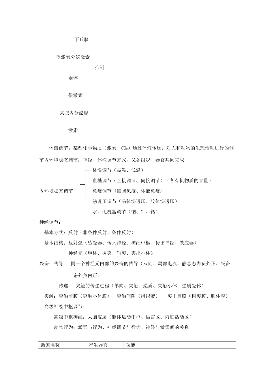 2012高三生物专题复习 生命活动的调节生长素神经元体液调节教案_第2页