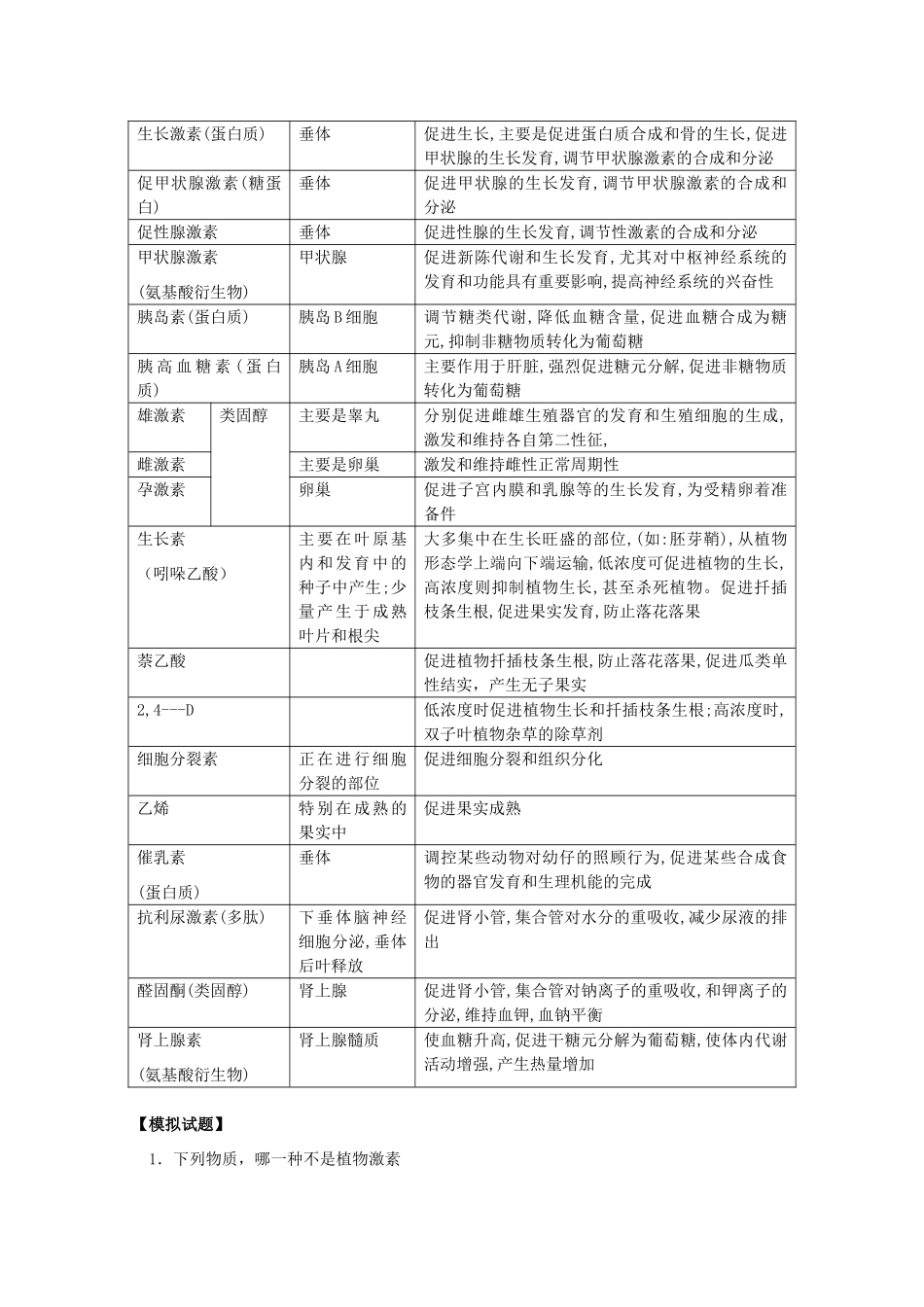 2012高三生物专题复习 生命活动的调节生长素神经元体液调节教案_第3页