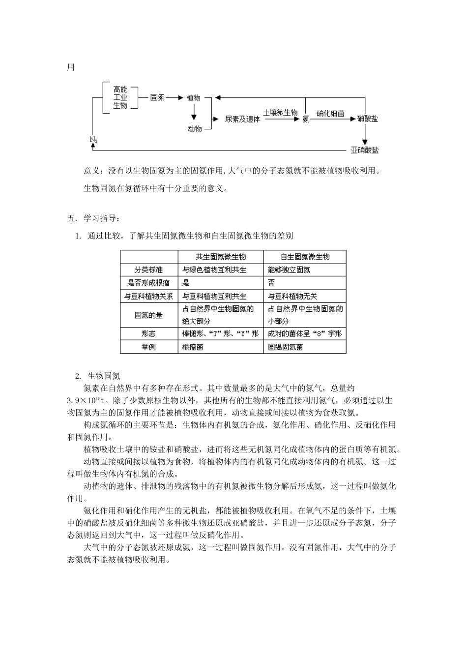 2012高三生物专题复习 生物固氮教案_第3页