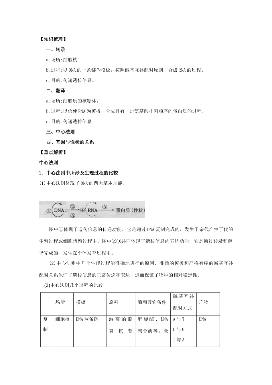 2012高三生物总复习 第23讲 基因表达教案_第2页