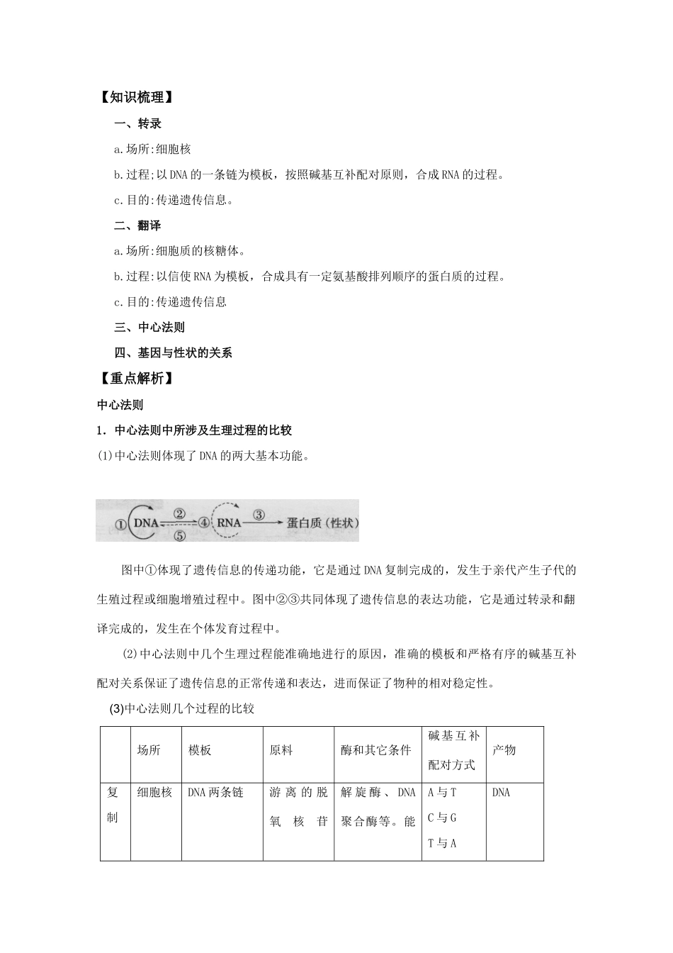 2012高三生物总复习 第23讲基因表达教案_第2页