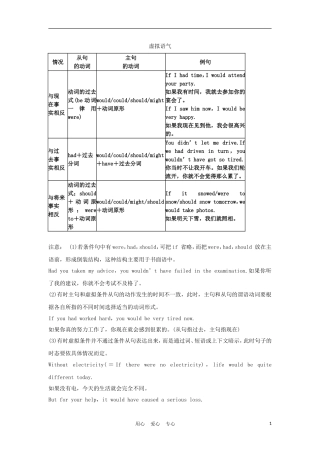 2012届高考英语一轮复习 虚拟语气精讲精练学案 新人教版
