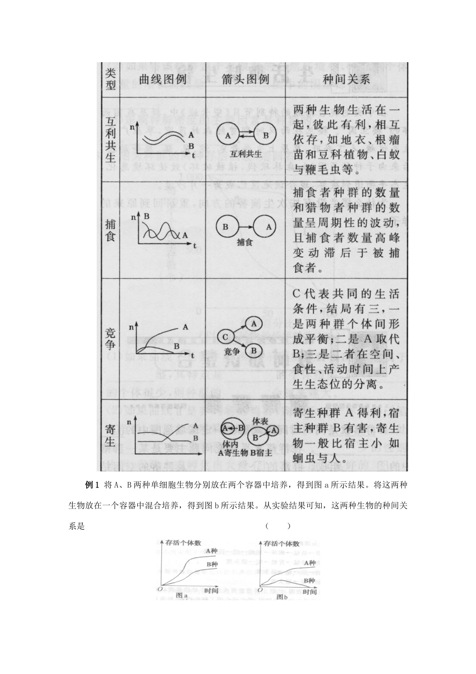 2012高三生物总复习 第36讲群落的结构和演替教案_第3页
