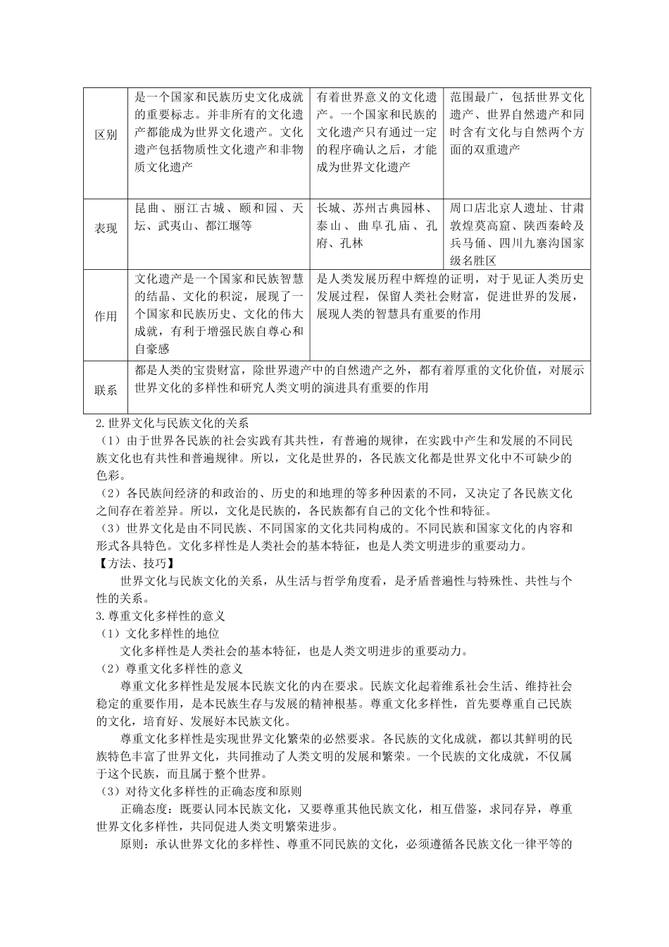 2012届高考政治第一轮复习精品讲义 第三课 文化的多样性与文化传播 新人教版必修3_第2页