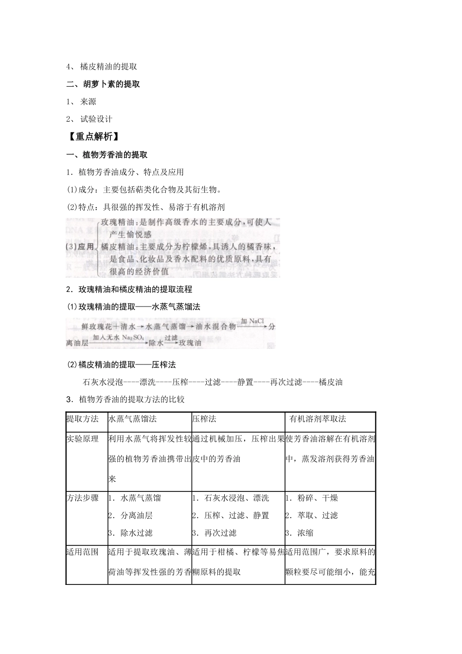 2012高三生物总复习 第43讲植物有效成分的提取教案_第2页